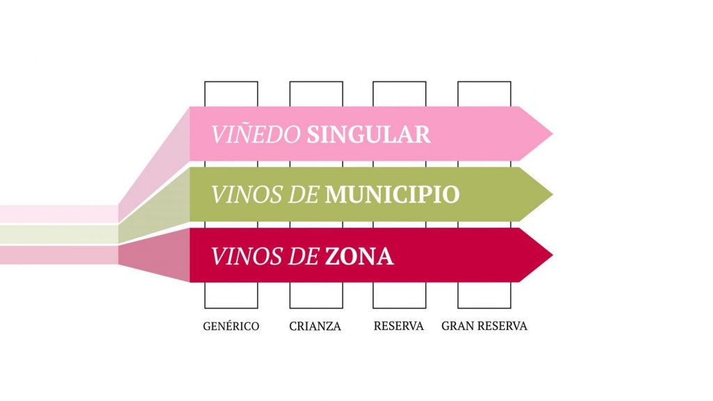 Infografía-Rioja_Blanco_CORRECTA-scaled-1024x576