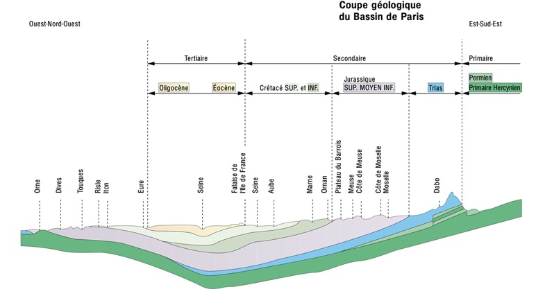 Cross-Section Paris Basin