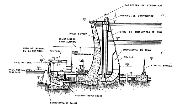 Presa de Valdecañas cross-section