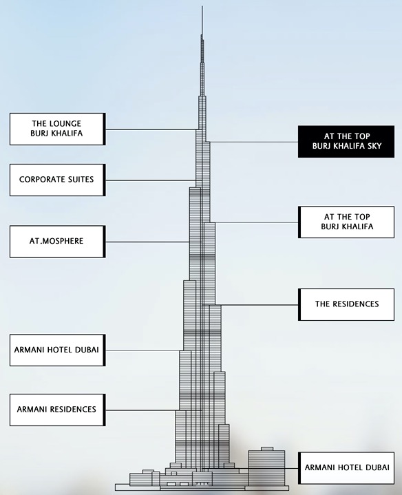 Burj