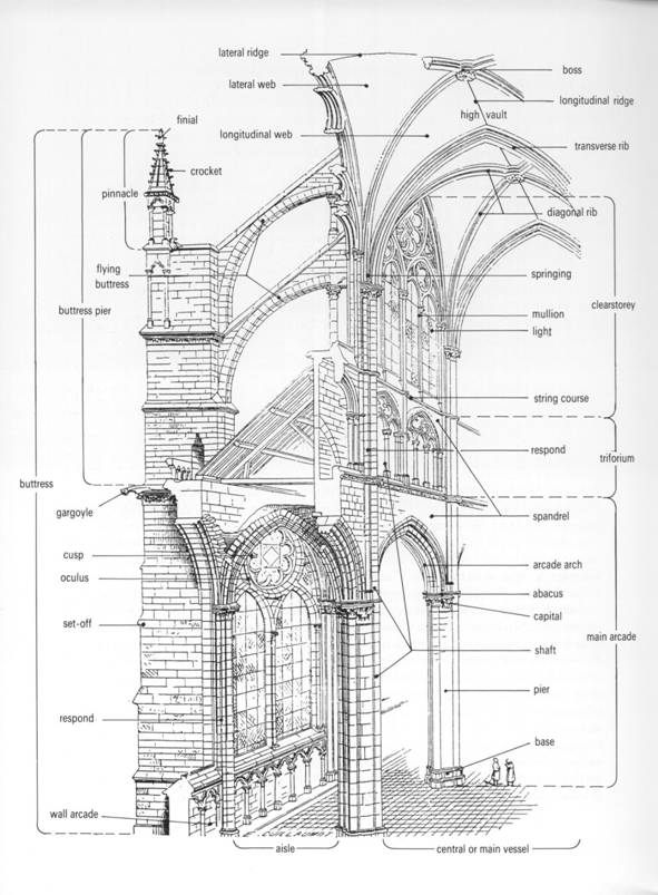 Gothic1