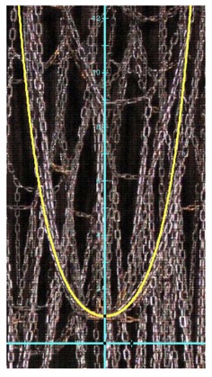 Hanging Chains