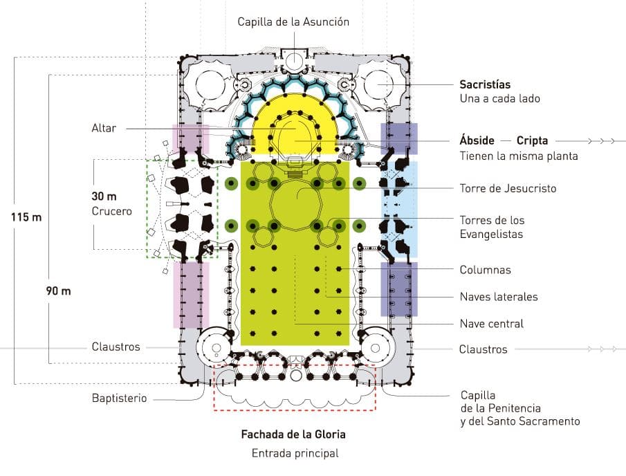 planta-sagrada-familia