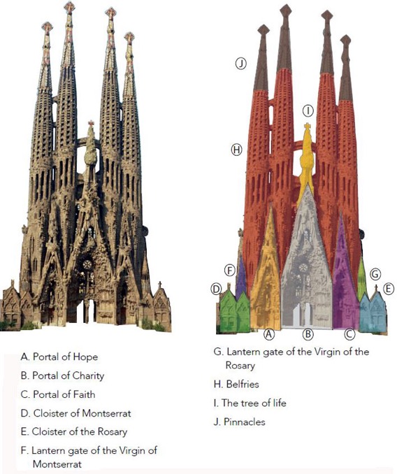 The Nativity Façade