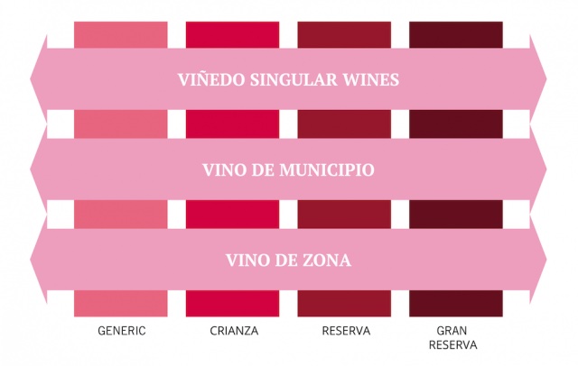 Rioja Quality Regulations