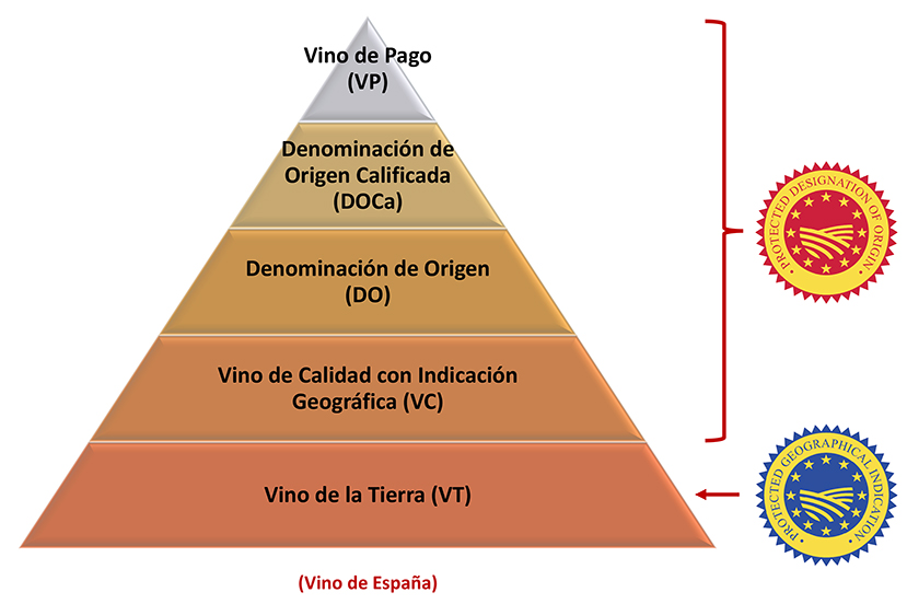 Spain Wine Quality