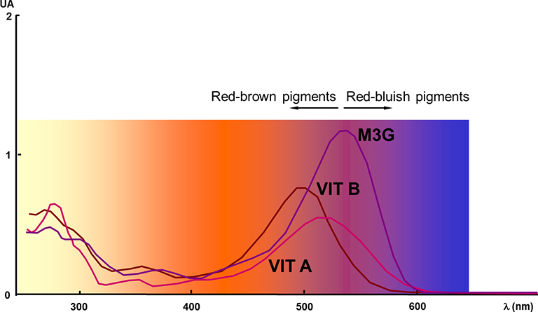 Spectrum of Vitisin A and B