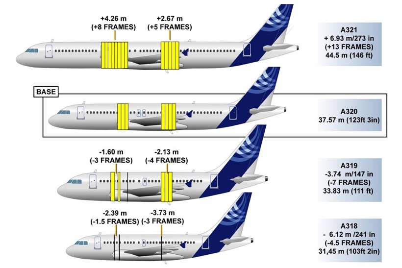 British Airways A320/A319 Business Class