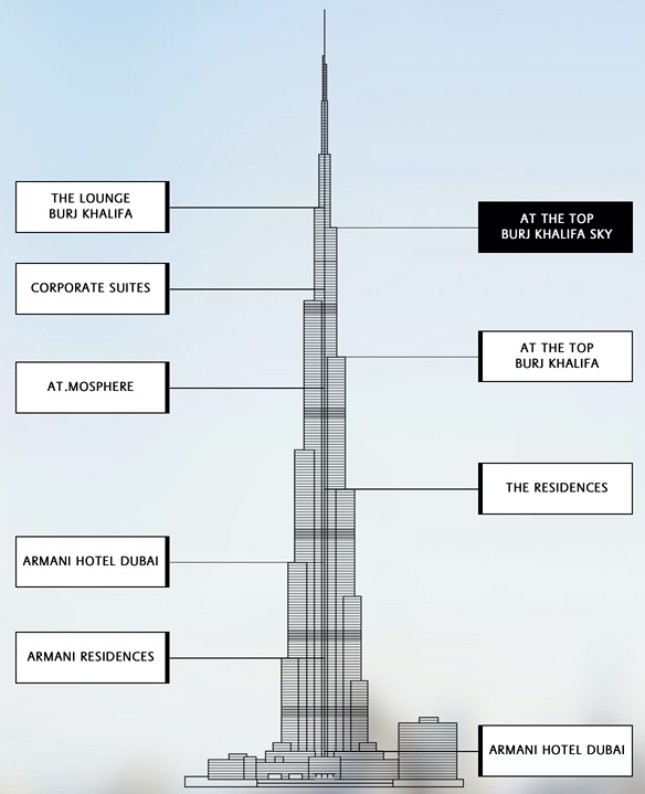 Dubai The Burj Khalifa Bernard Smith