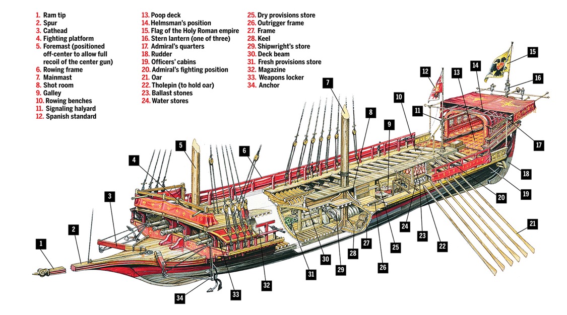 Spanish War Galley