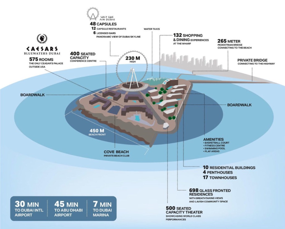 Bluewaters-Masterplan 1